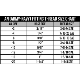 Felső lengőkar zsírzókészlet 64-73